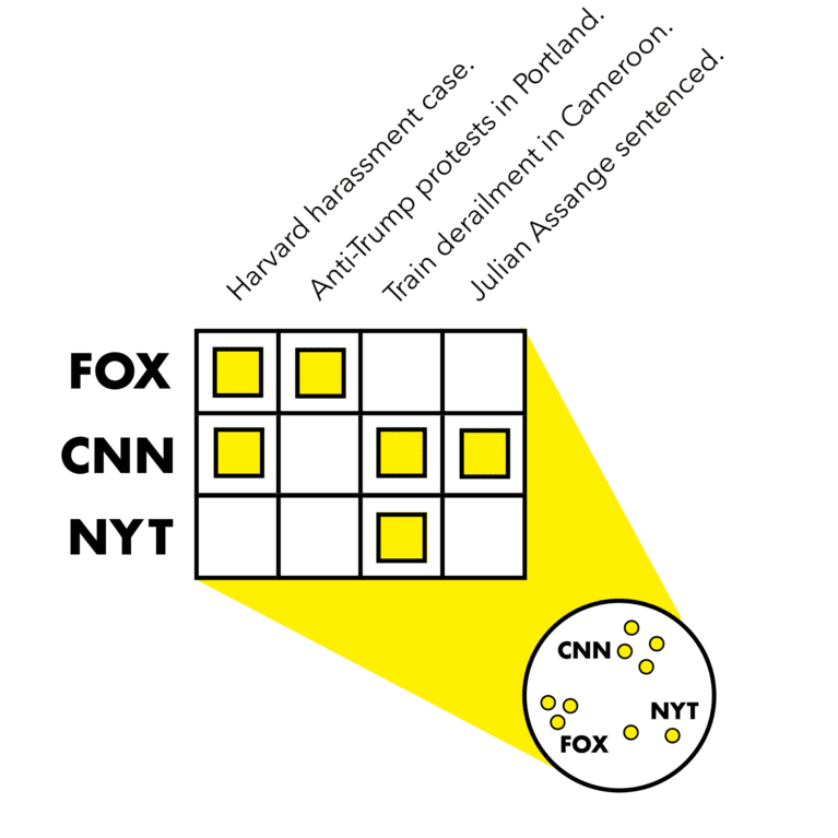 Media Observatory Initiative