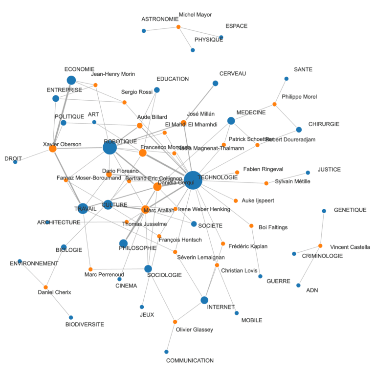 Scientific Expertise and Media Discourse