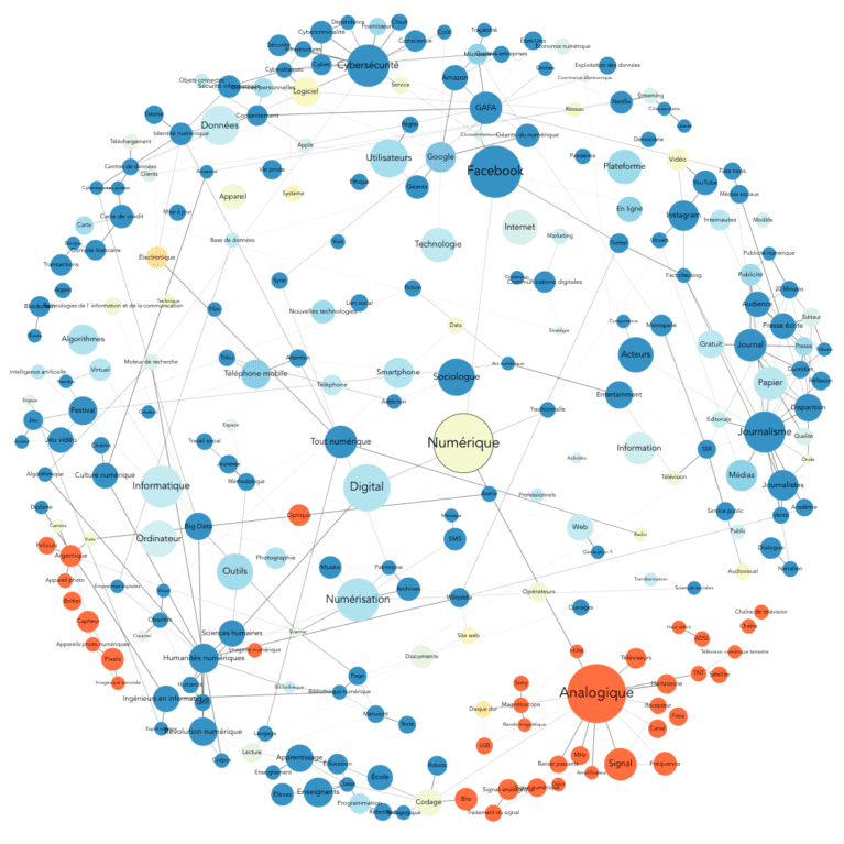 CompaSciences 2.0